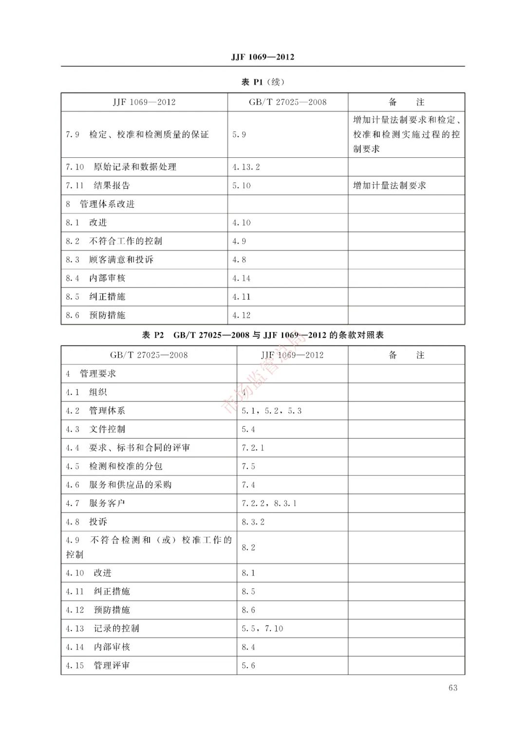 JJF1033-2023、JJF1069-2012全套附表医药新闻-ByDrug-一站式医药资源共享中心-医药魔方