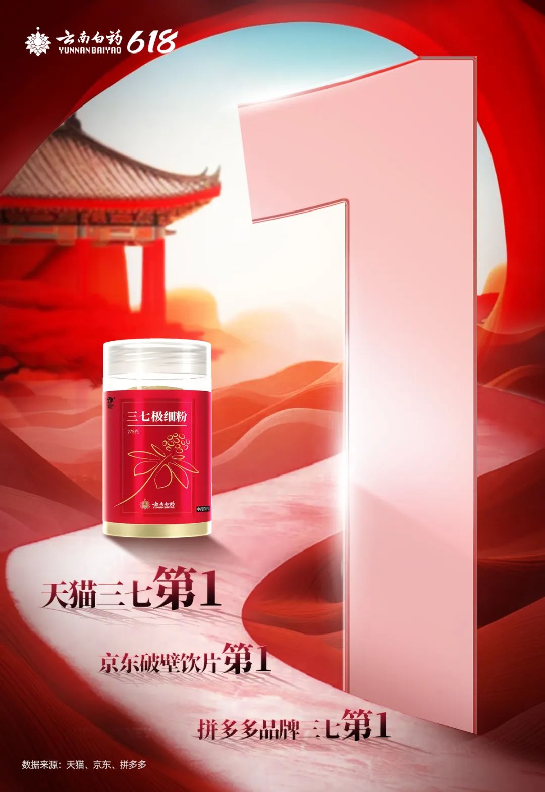50%+增速 12个类目第一 云南白药集团突破性增长医药新闻-ByDrug-一站式医药资源共享中心-医药魔方