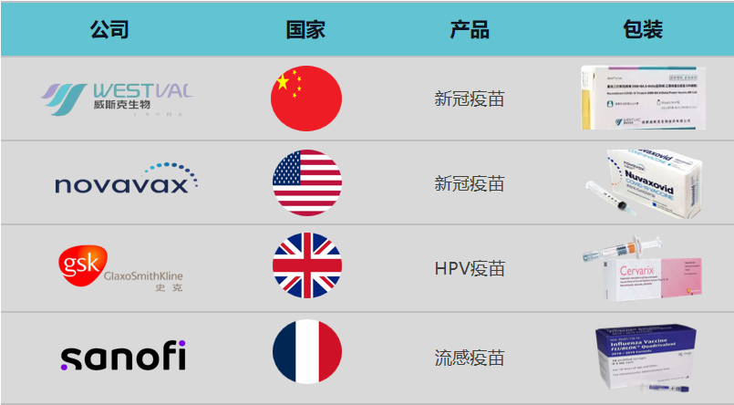 院士创业干出超级独角兽:用昆虫细胞平台研发新型疫苗医药新闻-ByDrug-一站式医药资源共享中心-医药魔方