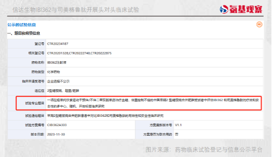 图片[2]-信达生物VS诺和诺德，减肥药内卷之下的升级赛-Hypeptide