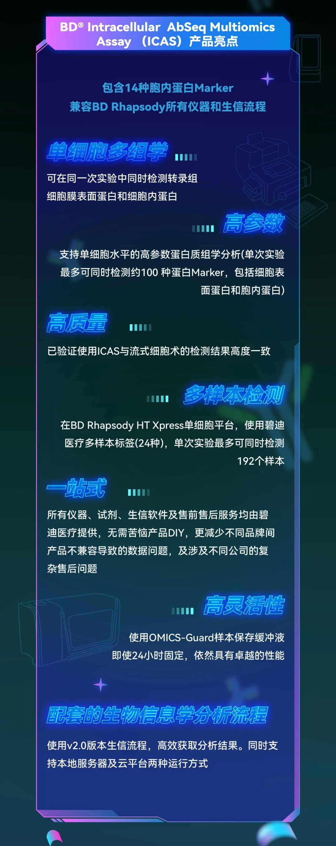 内含中奖名单| BD® OMG样本保存缓冲液& ICAS胞内蛋白检测重磅发布！医药新闻-ByDrug-一站式医药资源共享中心-医药魔方