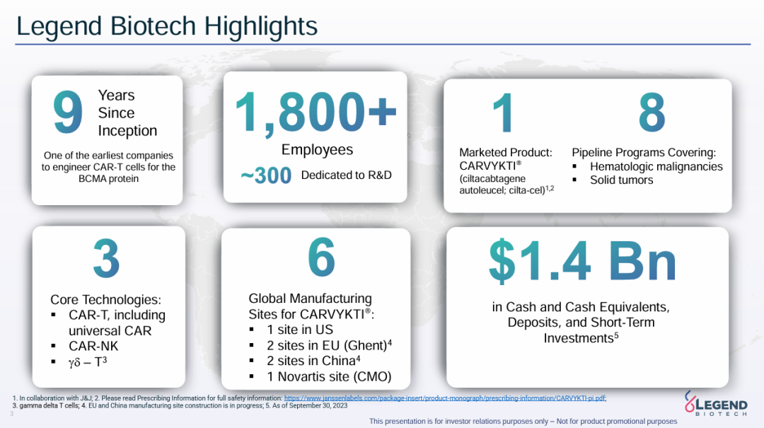 JPM上的“细胞与基因疗法”，26家公司更新-Hypeptide